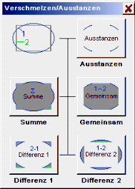 Ausstanzen Verschmelzen von Objekten