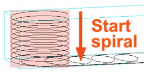 Startspirale Anfahrbewegung