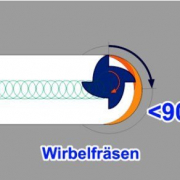 Trochoidales fräsen - Wirbelfraesen-cnc